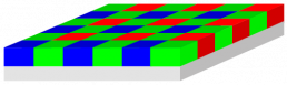 Conventional RGB filters